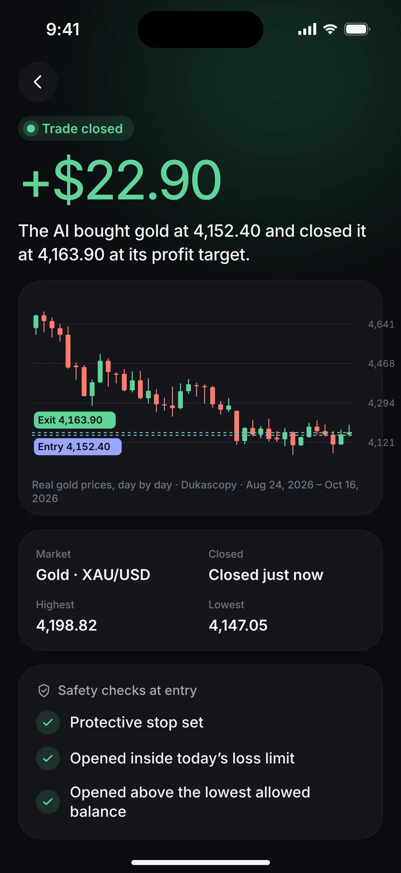 GemiFX app trade detail: a closed gold trade on real XAU/USD candles and its 3 safety checks (example)