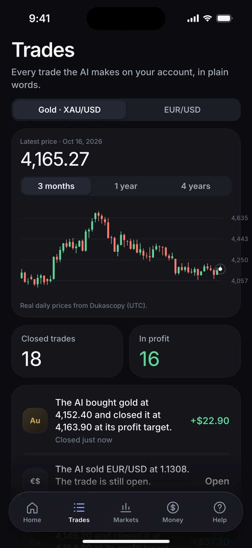 GemiFX app trades list on real XAU/USD daily candles (example data)